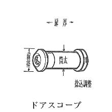 �h�A�X�R�[�v 