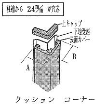 �N�b�V�����R�[�i�[ 