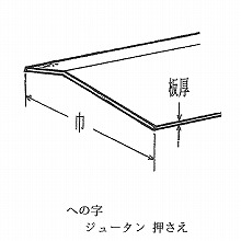 �w�̎����� <����> 